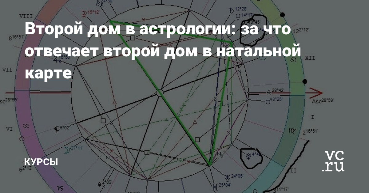 Марс в натальной карте: проверьте, какой мужчина изменит вашу жизнь навсегда